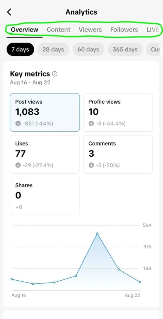 TikTok analytics