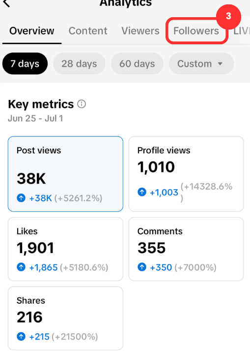 best time to post on TikTok