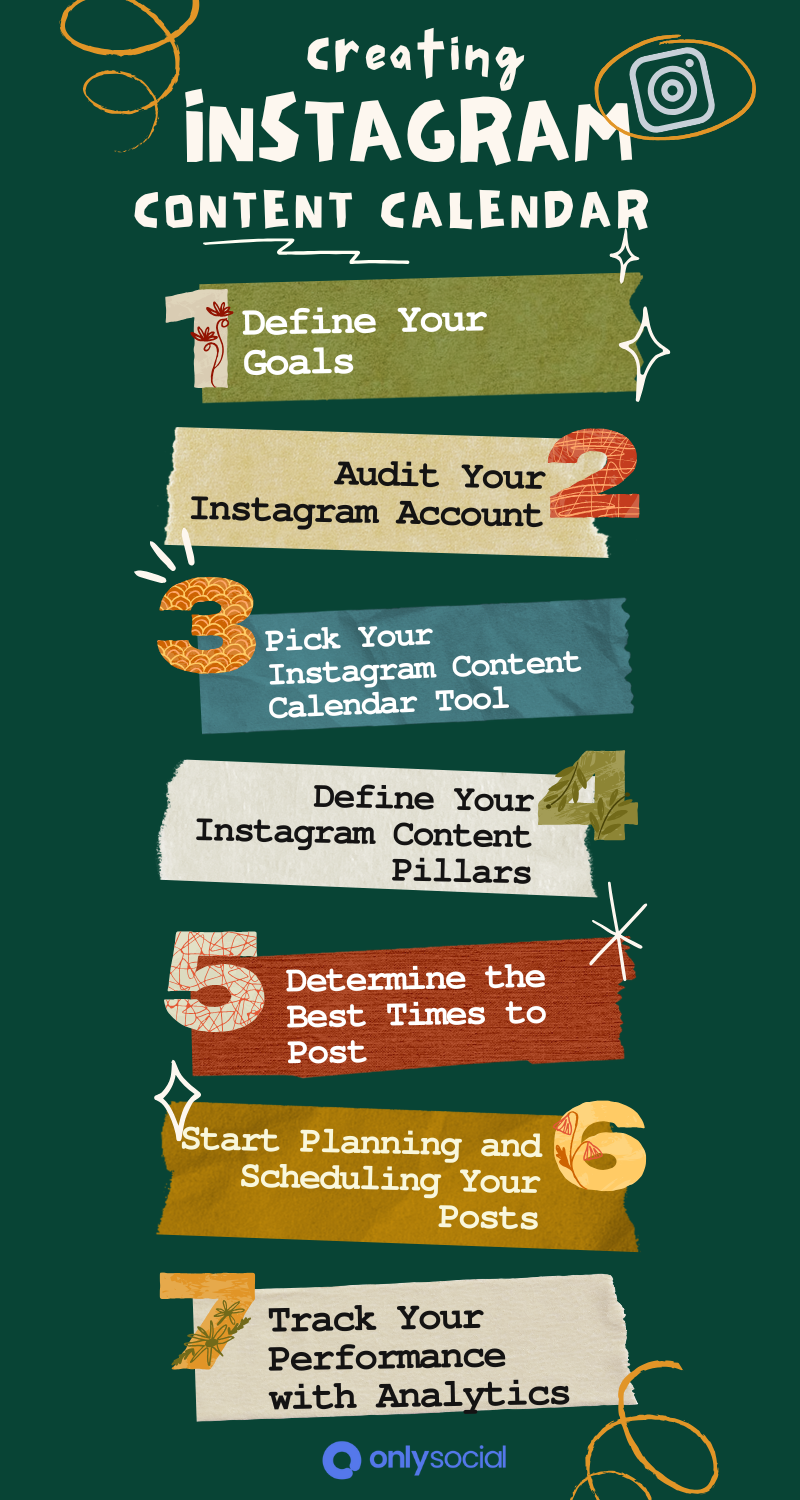 Creating Instagram content calendar
