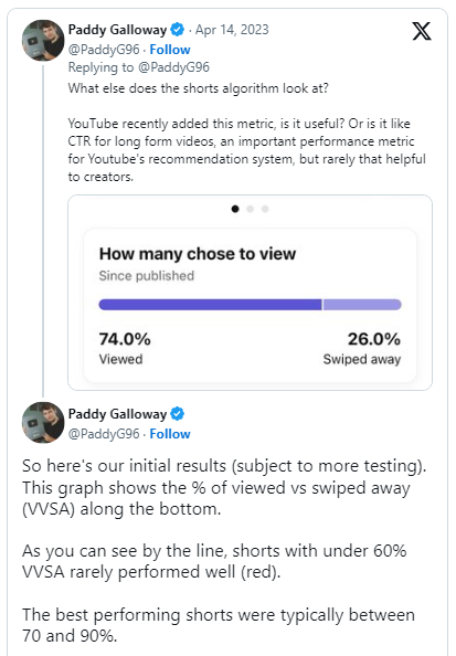 How YouTube Shorts algorithm works