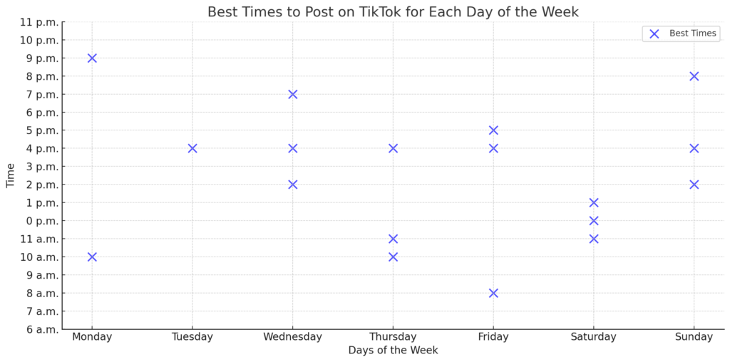 best time to post on TikTok