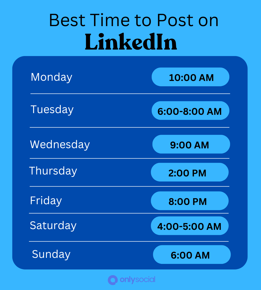 Best time to post on LinkedIn