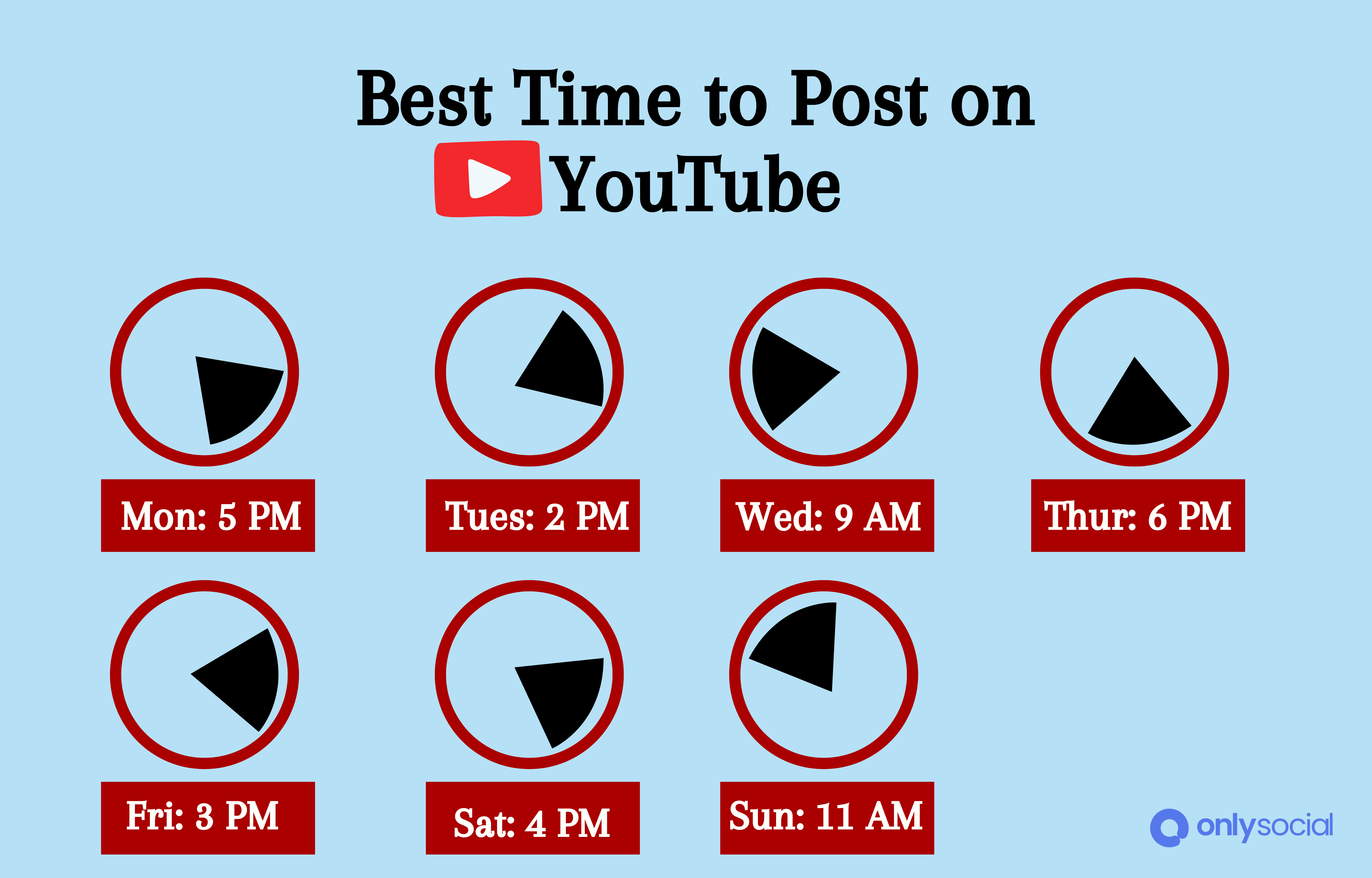 best time to upload YouTube videos