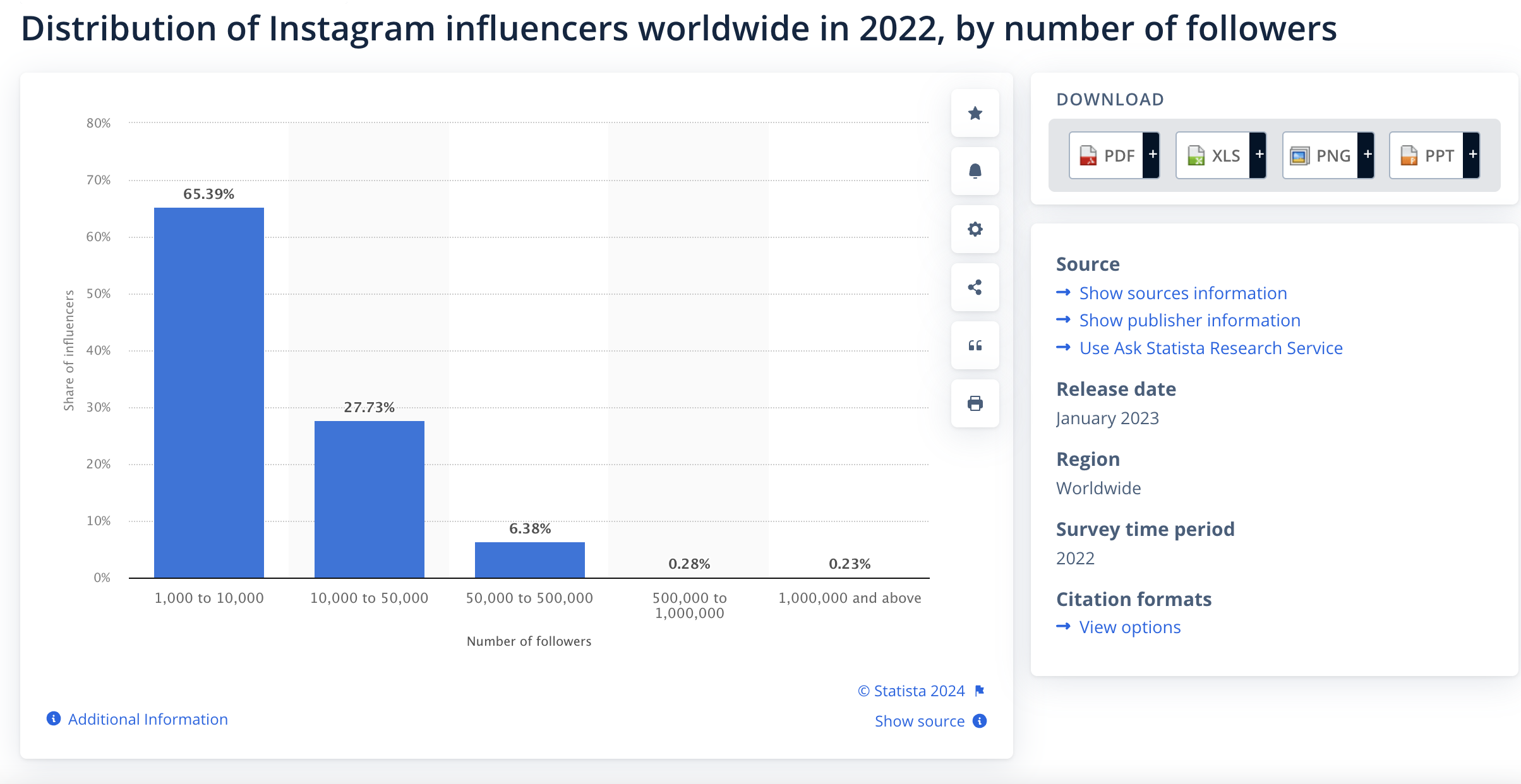 Instagram statistics