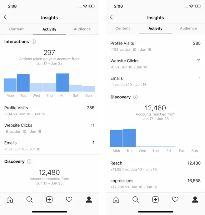 Instagram statistics