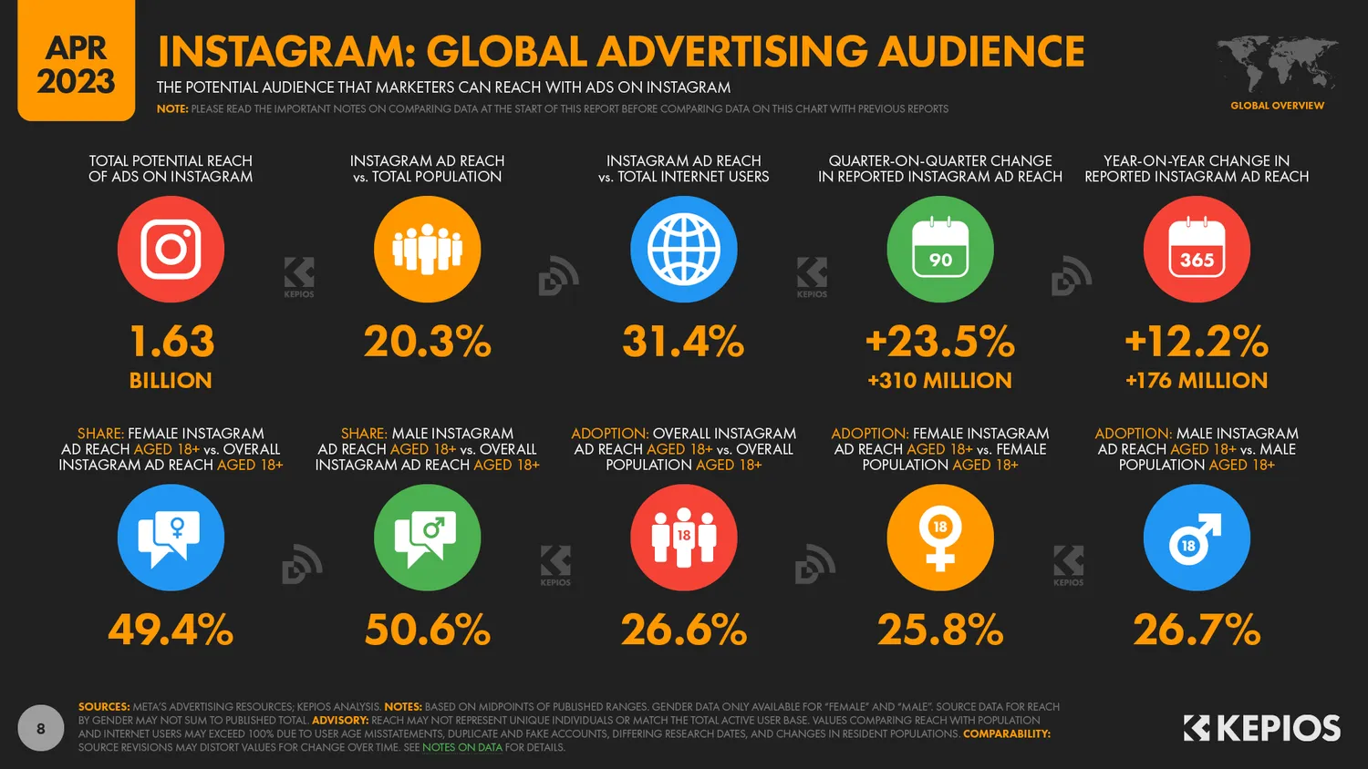 Instagram statistics