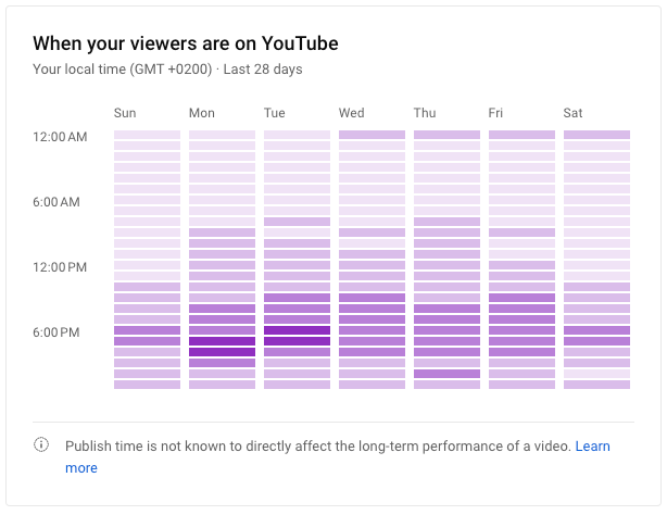 when is the best time to post on YouTube