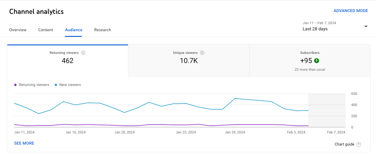 when is the best time to post on YouTube