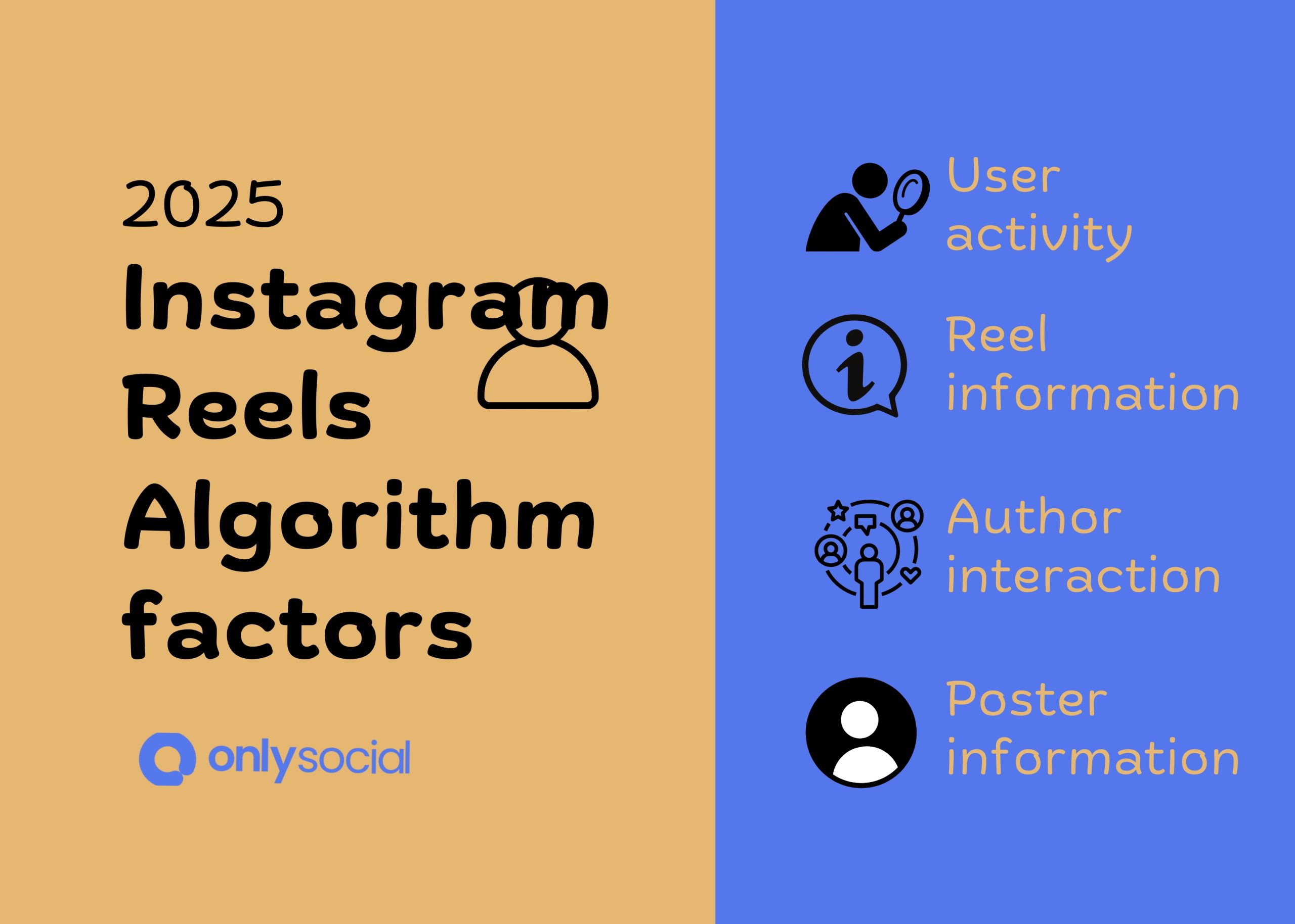 Instagram algorithm for Reels 2025