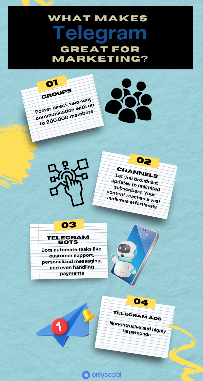 Telegram Marketing Everything You Need to Know in 2025 OnlySocial