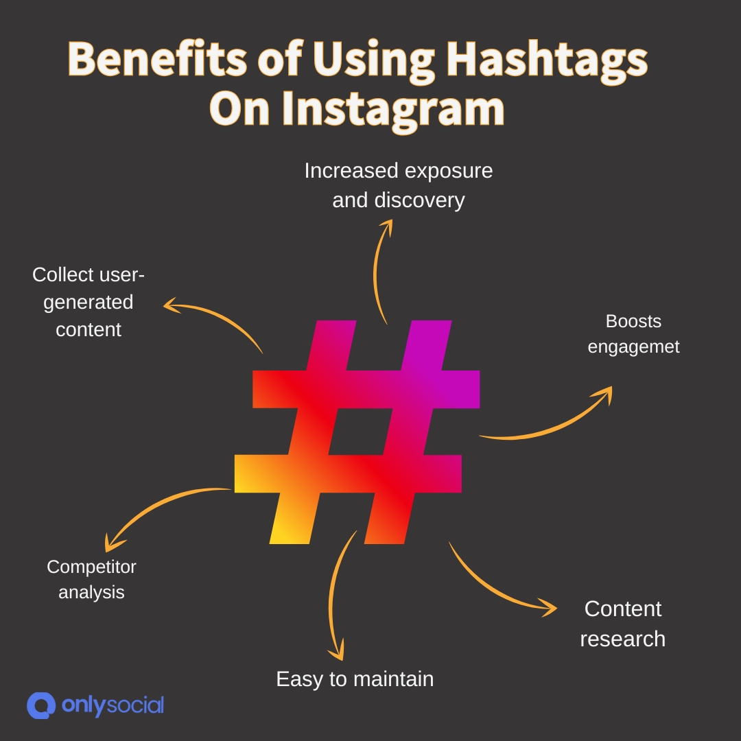 Benefits of Instagram hashtags