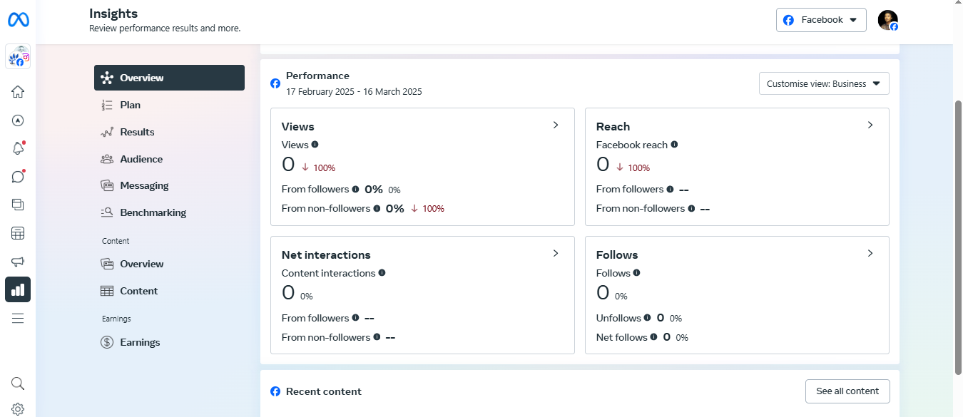 Facebook analytics; beginners guide