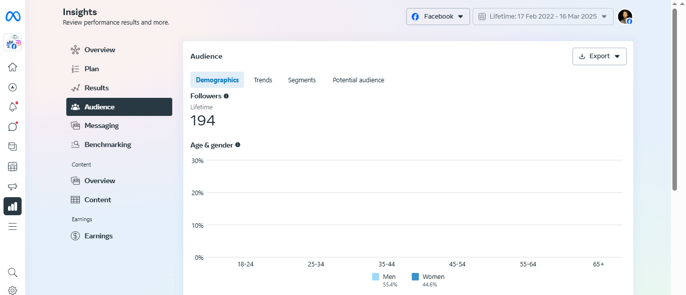 Facebook analytics; beginners guide