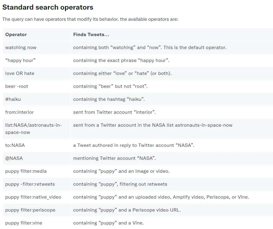 Advanced search on Twitter