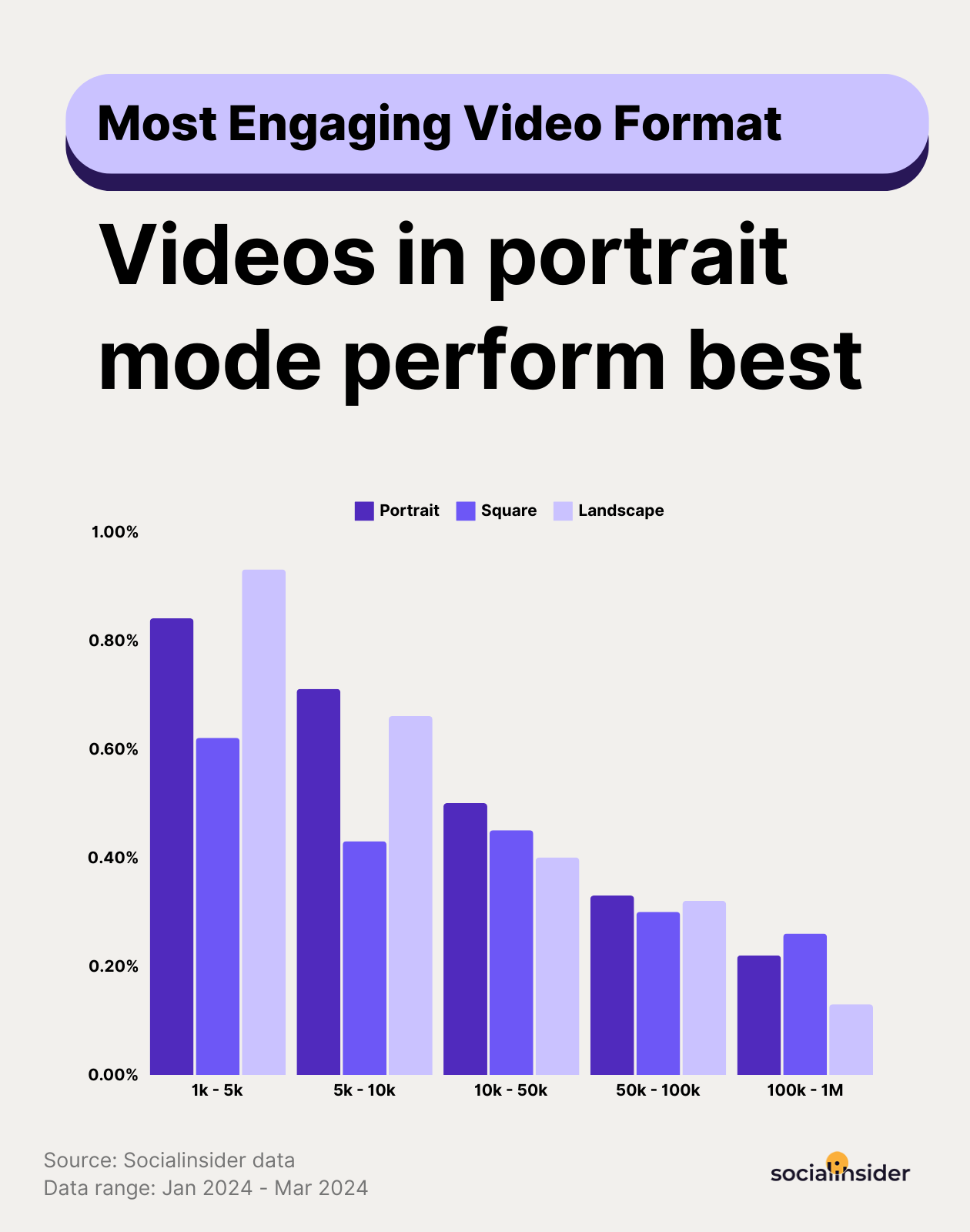 Facebook video marketing