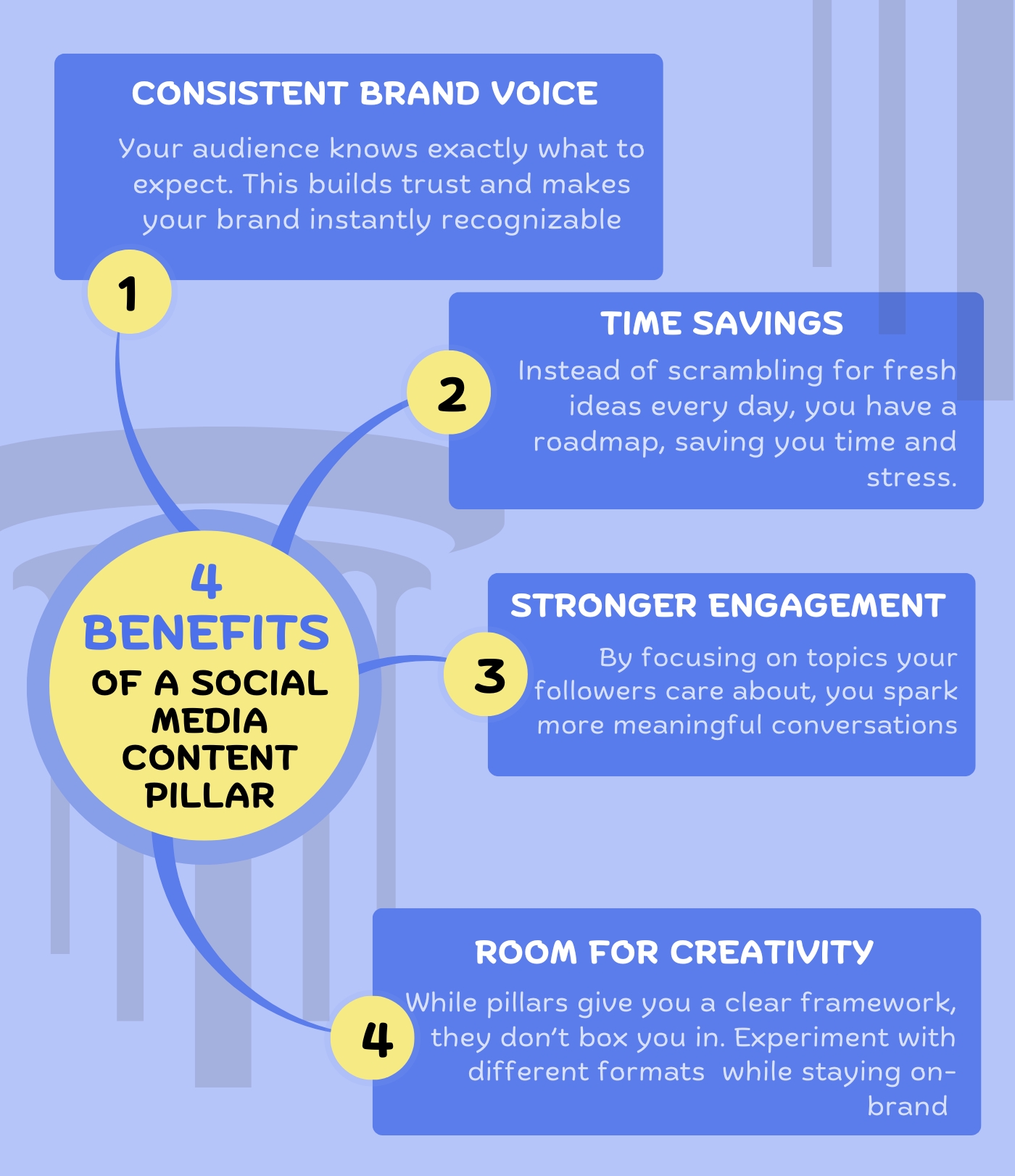 how to create social media content pillars