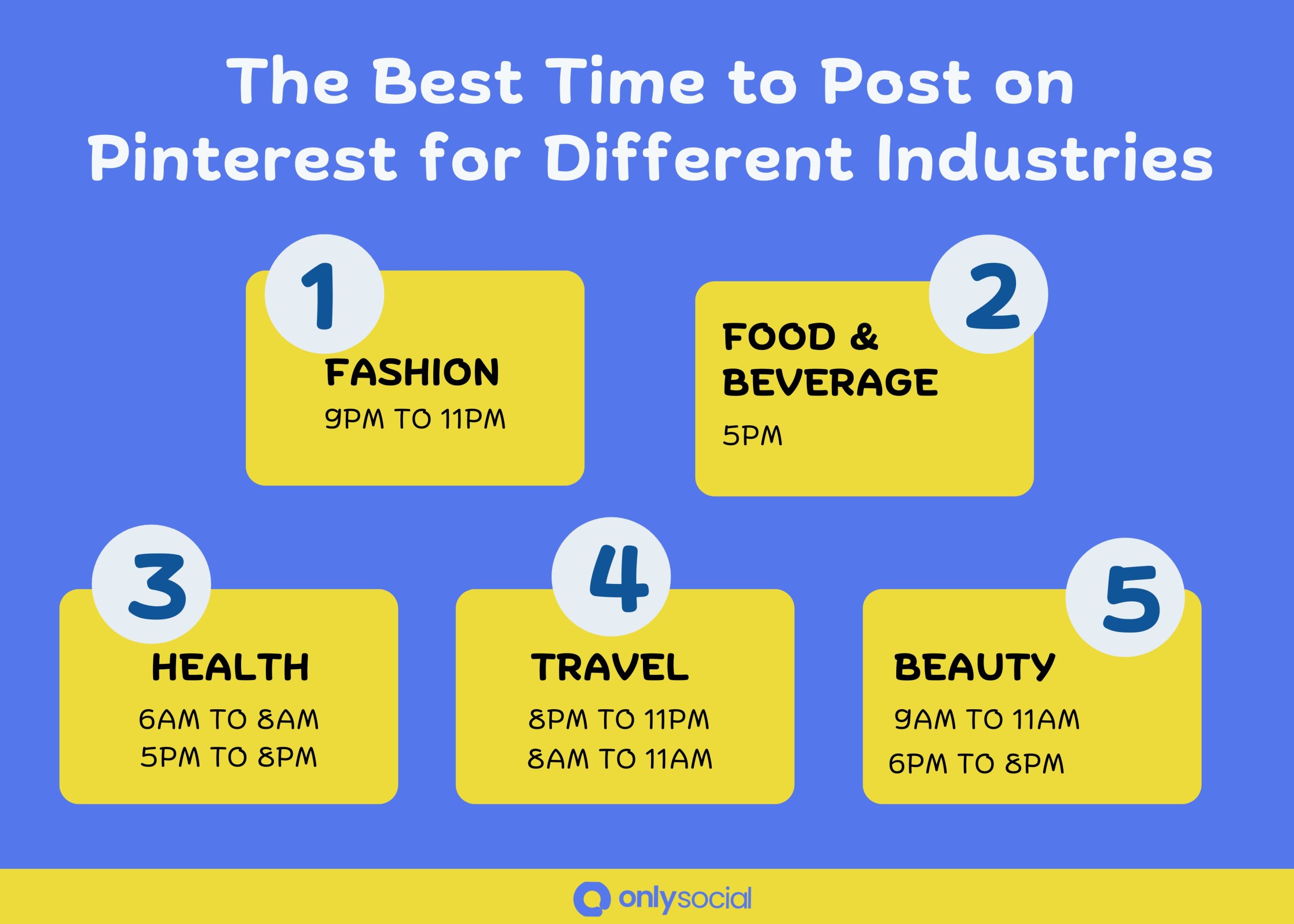 Best time to post on Pinterest