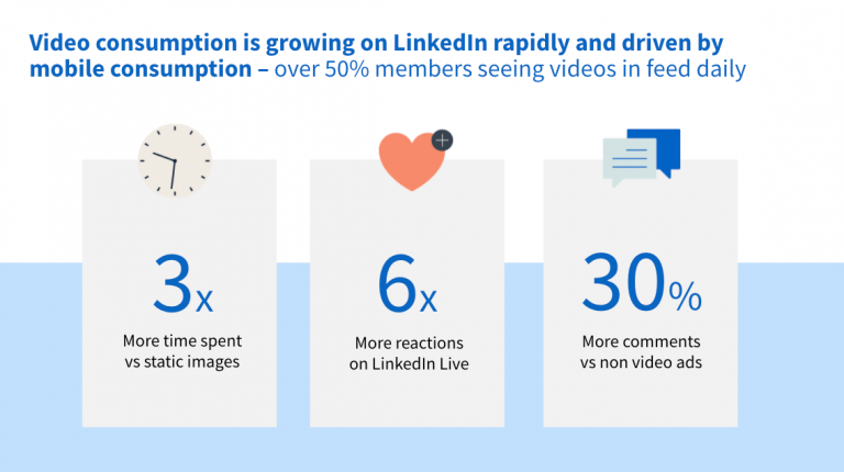 LinkedIn videos