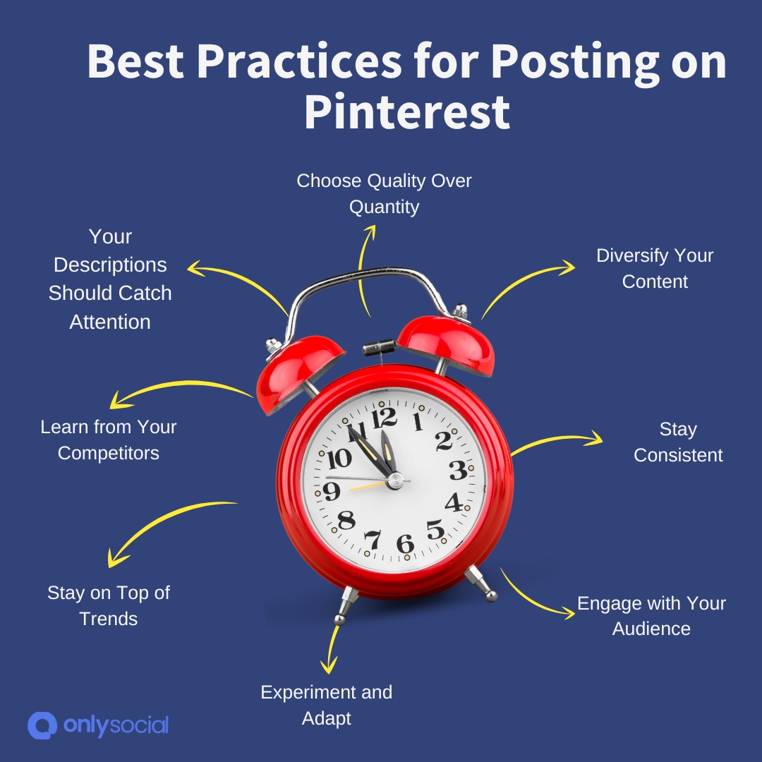 Best time to post on Pinterest