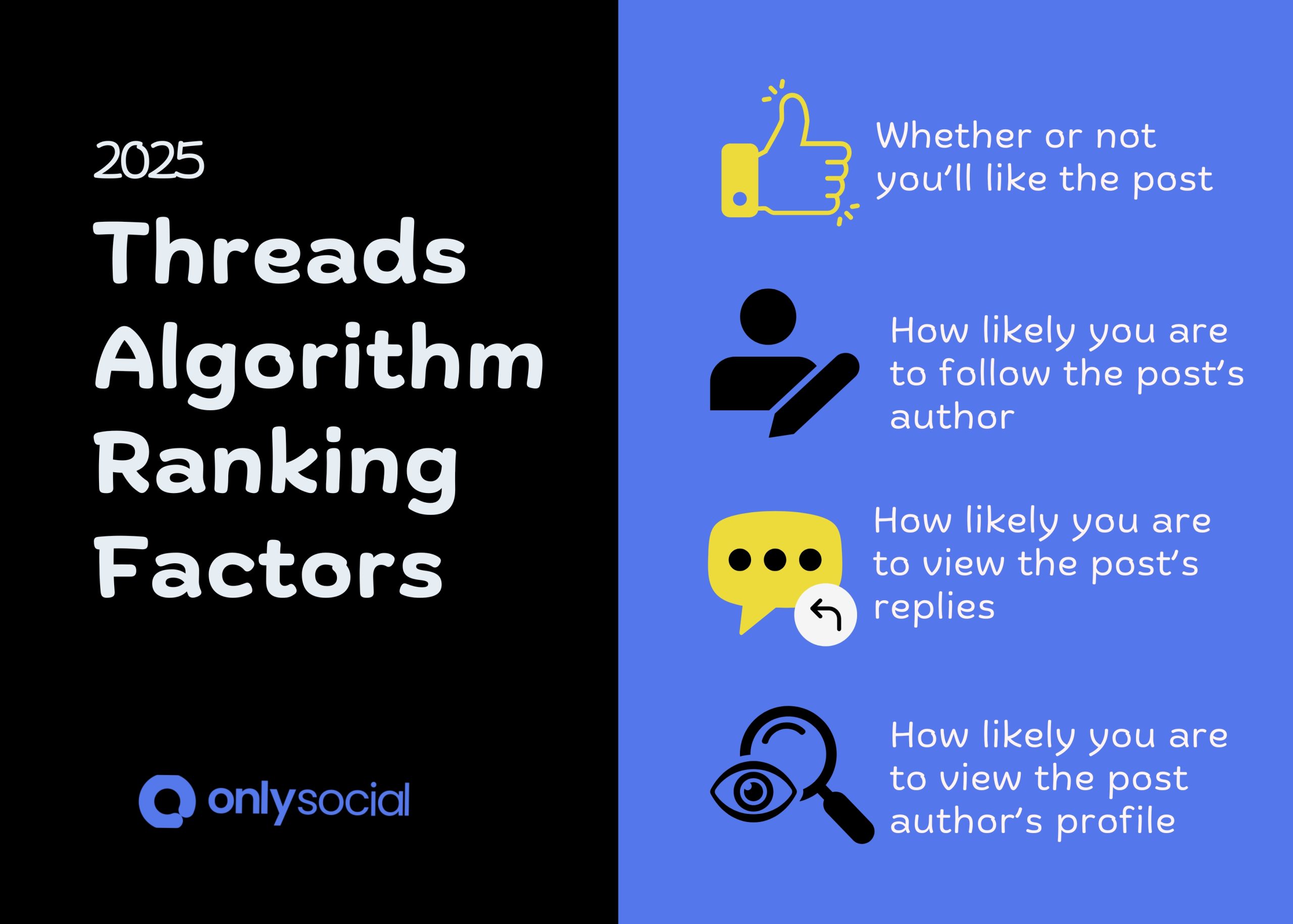 how the Threads algorithm works