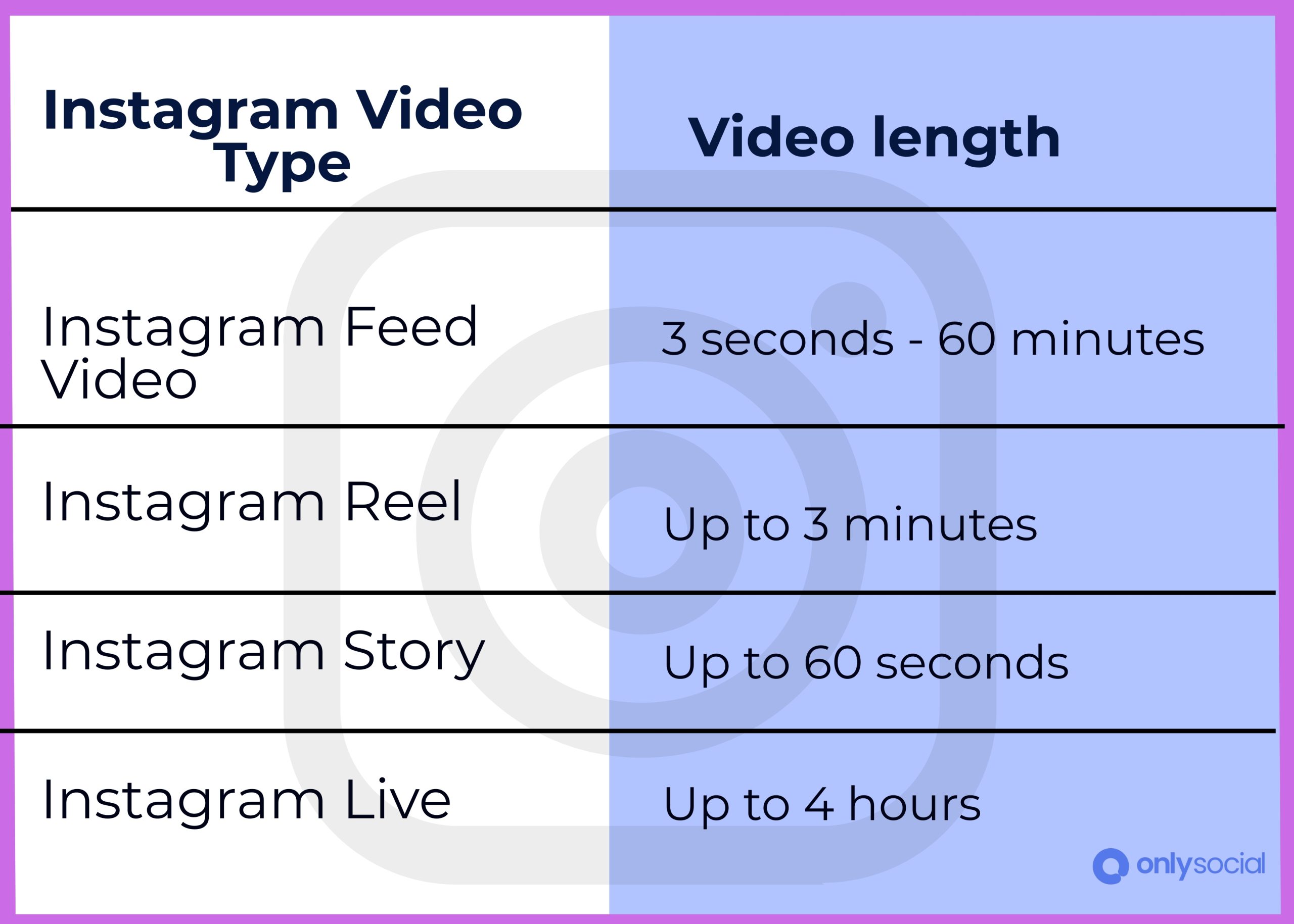 instagram videos guide
