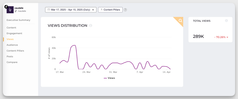 social media video metrics to track
