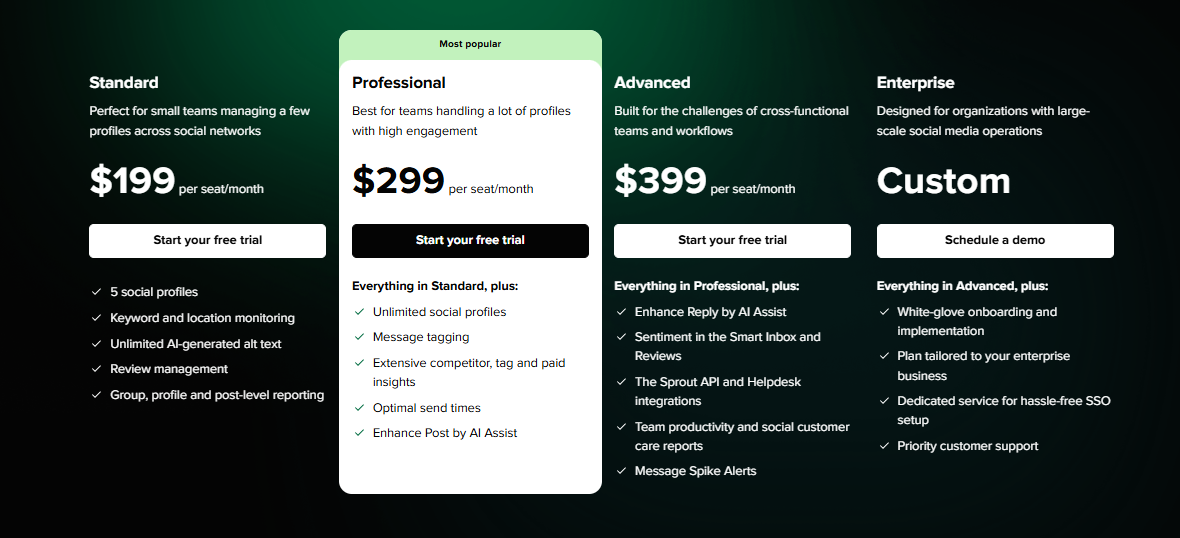 Sprout Social Pricing