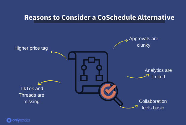 CoSchedule Alternatives