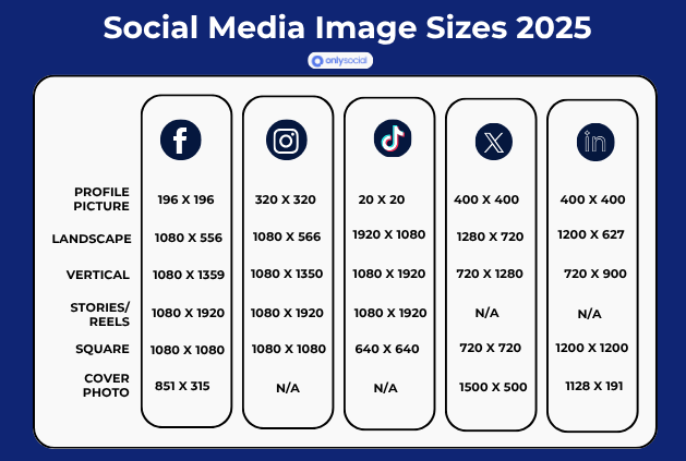 social media image sizes 2025