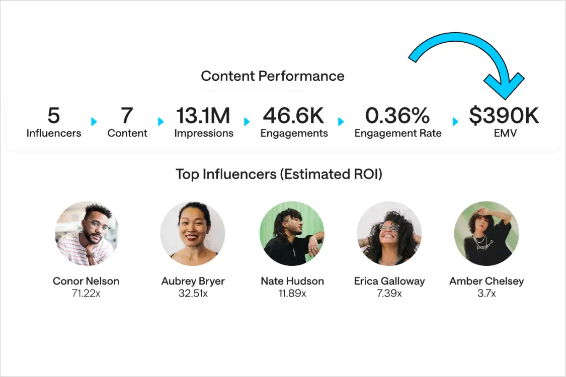 Influencer Marketing KPIs