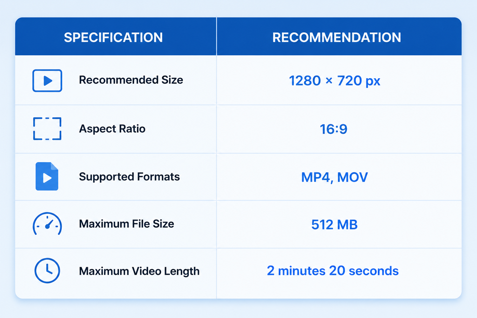 X Video Specifications