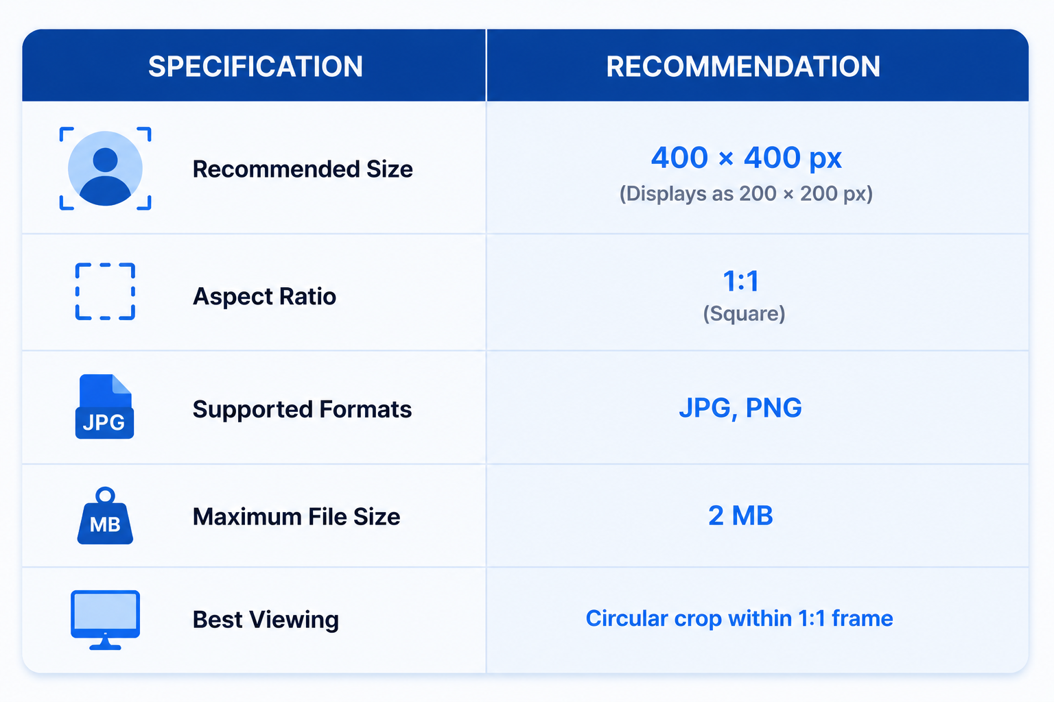 X Profile Picture Specifications